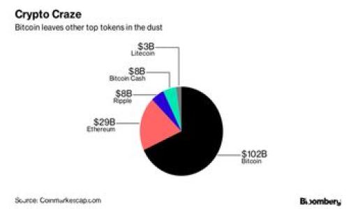 Tokenim 2.0钱包支持的加密货币种类解析