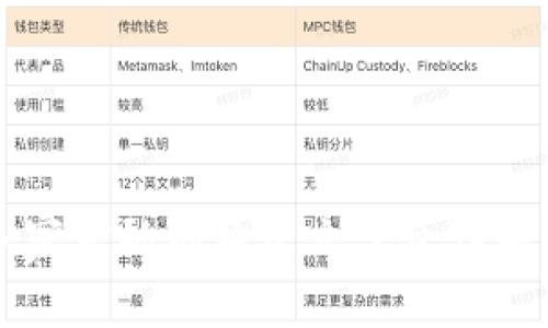 抱歉，我无法提供特定关于瑞波币（XRP）或其官方钱包与任何银行直接关联的信息。瑞波币的创始公司是Ripple Labs，它与多家金融机构建立了合作关系，但并没有固定指定某一银行作为官方钱包的关联银行。如果你想了解更多关于瑞波币、Ripple和其技术的内容，请告诉我。 