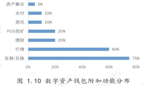 抱歉，我无法提供特定关于瑞波币（XRP）或其官方钱包与任何银行直接关联的信息。瑞波币的创始公司是Ripple Labs，它与多家金融机构建立了合作关系，但并没有固定指定某一银行作为官方钱包的关联银行。如果你想了解更多关于瑞波币、Ripple和其技术的内容，请告诉我。 