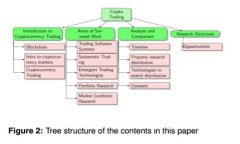 如何解决 Tokenim 钱包误删除问题