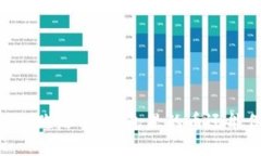  Tokenim跑路了，钱包里的币还能保住吗？
