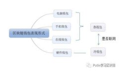 Tokenim转账全解析：如何高效安全完成数字资产转