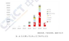  如何在Tokenim 2.0钱包中添加TRC地址关键词： Tok