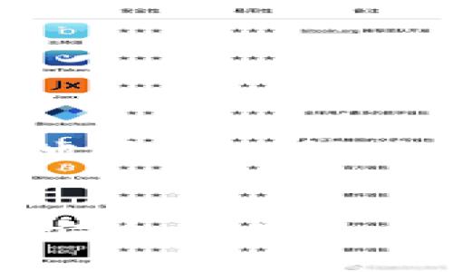  如何找到Tokenim备份的钱包地址 / 
 guanjianci Tokenim, 钱包备份, 数字货币 /guanjianci 

### 引言
随着区块链技术的发展，数字货币的使用日益普及。Tokenim作为一个新兴的数字货币钱包，受到了越来越多用户的关注。在使用数字货币钱包时，备份和恢复钱包是至关重要的一步，能够确保用户的资产安全。然而，许多人可能会疑惑，Tokenim备份的钱包地址究竟在哪里，如何找回丢失的资金。本文将详细探讨这一问题，并提供相关的解决方案和技巧，确保用户能够顺利找到其Tokenim备份钱包。

### Tokenim钱包概述
Tokenim钱包是一款数字货币钱包，允许用户存储、管理和交易各种数字资产。它采用了高端的加密技术来保护用户的私钥和交易信息，同时还提供了备份和恢复功能，以保证用户资产的安全。用户在创建钱包时，通常会生成一组助记词（Seed Phrase），这组助记词可以用于恢复钱包的所有功能。

### Tokenim备份和恢复的重要性
备份是任何数字货币钱包用户必须面对的重要任务。数字资产的存储和管理都是基于钱包地址和私钥。在意外情况下，例如设备故障或者意外删除，用户可能会丢失接入这些资产的能力。因此，定期备份钱包以及妥善存储助记词是每位用户的责任。

### Tokenim钱包如何备份？
备份Tokenim钱包非常简单。用户需在创建钱包时记录下助记词，通常是一组由12到24个单词组成的短语。这些单词按照一定的顺序排列，任何人只要拥有这组助记词，就可以恢复钱包和对应的资产。

### 如何找到Tokenim备份的钱包地址？
如果用户没有妥善存储助记词，找回Tokenim钱包的过程可能会变得复杂。不过，通常情况下，用户可以通过以下方式得到帮助：

1. **使用助记词恢复钱包** - 如果用户手动记录了助记词，可以在Tokenim应用中输入这些单词以恢复钱包。
   
2. **联系技术支持** - Tokenim钱包通常提供技术支持，用户可以向他们咨询找到备份钱包的解决方案。

3. **检查设备记录** - 如果用户使用的设备能够恢复已删除的文件，可能会找到备份文件的痕迹。

4. **网络资源** - 在一些在线社区或者论坛中，用户有可能找到有相同经历的其他用户，分享他们的解决方案。

### 可能相关的问题

#### 问题一：如何安全地备份我的Tokenim钱包？
如何安全地备份我的Tokenim钱包？
备份Tokenim钱包的安全性是任何用户需要关注的问题。选择一个安全的环境来创建和备份钱包。如果在公共 Wi-Fi 下创建或备份钱包，就容易受到黑客攻击。

建议用户在离线的情况下生成和记录助记词。务必确保不会将助记词轻易共享或存储在互联网上。将助记词写在纸上并存放在安全的地方，可以有效降低被盗风险。

如果决定使用数字形式备份助记词，确保加密存储，避免使用简单的文本文件。同时，建议用户在多个安全位置保存备份，例如银行保险箱或其他安全存储服务。

#### 问题二：如果忘记了助记词，我应该怎么办？
如果忘记了助记词，我应该怎么办？
助记词是恢复Tokenim钱包的关键，如果忘记了助记词，恢复过程可能会变得复杂。首先，用户应该静下心来，回忆起助记词的任何部分。在一些情况下，这部分记忆可能帮助用户完成整个短语。

此外，用户可以尝试使用密码管理器，这些工具有时可以自动存储和加密生成的助记词。如果用户使用了相关工具，并且该工具没有被清空，那么就可以通过它找回助记词。

如果完全无法找回助记词，只能接受这一钱包及其数字资产将永远无法恢复的事实。因此，在创建钱包之前，了解助记词的重要性，并采取相应的预防措施是至关重要的。

#### 问题三：Tokenim的技术支持如何联系？
Tokenim的技术支持如何联系？
通常，Tokenim钱包的用户可以通过其官方网站获得有关技术支持的信息。首先，用户可以在官网上寻找“联系”或“支持”部分，通常会有专门的客服邮箱或在线聊天工具供用户咨询。

此外，官方网站上可能会提供常见问题页面（FAQ），用户可以通过搜索相关问题找到答案。大多数数字货币钱包会在自己的社交媒体平台，如Twitter或Telegram，提供支持信息，与用户保持互动。

联系技术支持时，用户应该提供尽可能多的信息，包括账户信息和问题详细描述，以便技术支持人员快速识别和解决问题。保持耐心，等待技术支持的回复是很重要的。对于一些复杂的问题，可能需要一些时间来处理。

#### 问题四：如果我错误地删除了Tokenim钱包，该怎么办？
如果我错误地删除了Tokenim钱包，该怎么办？
意外删除Tokenim钱包是一个令人陷入恐慌的情况，但用户有时依然可以恢复。首先，用户需要确认钱包是不是完全被删除。有时候，应用程序中只需重新登录或恢复就可以访问钱包。

如果钱包确实被删除，用户应立即尝试使用之前记录下的助记词进行恢复。如果没有助记词，用户可以查看是否有任何形式的备份，比如云服务或密码管理器。

在极少数情况下，用户可以依赖于数据恢复软件来删除已删除的文件，但效率和成功率并不保证，因此用户应对数据恢复理性期待。频繁地备份和关注存储设备的风险，永远是更理智的选择。

#### 问题五：Tokenim的安全性如何？我应该不应该使用Tokenim？
Tokenim的安全性如何？我应该不应该使用Tokenim？
Tokenim的安全性首先取决于用户自己的使用习惯。钱包自身采用高端加密技术来保护用户的资产，在一般情况下是安全的。然而，用户在使用过程中必须保持警惕。

例如，确保设备安全，定期更新软件以防漏洞，同时也要注意备份。尽量避免使用公共 Wi-Fi，使用复杂的密码和启用双重验证都可以有效增强钱包的安全。

选择是否使用Tokenim，用户应根据个人需求评估。例如，Tokenim可能在用户界面、支持的虚拟货币种类、交互安全等方面符合预期的情况下，使用起来会更加顺畅。用户也可以在社区中寻求其他用户的评价和经验，以进行进一步的判断。

### 结论
在网络时代，数字资产的安全与否直接关系到用户的财务安全。通过了解Tokenim钱包的备份、恢复以及相关的安全措施，用户可以有效降低风险，确保自己的资产安全。务必牢记，备份助记词并安全存储是任何数字货币钱包使用者的第一要务。