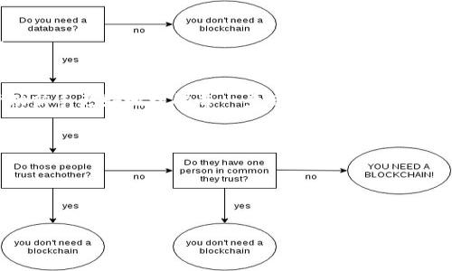 baioti如何下载注册Tokenim 2.0钱包教程/baioti  
Tokenim 2.0, 钱包下载, 注册教程/guanjianci  

随着数字货币的蓬勃发展，越来越多的人开始关注如何安全地存储和管理他们的数字资产。Tokenim 2.0作为一款新推出的数字钱包，因其便捷的操作和强大的安全性能而备受欢迎。本文将详细介绍如何下载和注册Tokenim 2.0钱包，旨在帮助用户快速上手，并确保他们的数字资产得到妥善管理。

一、Tokenim 2.0钱包概述
Tokenim 2.0是一个致力于为用户提供安全、高效的数字资产存储和交易服务的钱包应用。与传统钱包相比，Tokenim 2.0在用户界面设计、功能设置和安全机制上都有显著提升。它支持多种主流加密货币，以便用户能够轻松管理不同类型的资产。此外，Tokenim 2.0还提供了实时行情查询、资产交换、以及多重签名等高端功能，满足不同用户的需求，为用户的数字资产提供了一个安全、便捷的管理平台。

二、下载Tokenim 2.0钱包的步骤
1. 访问官方网站：用户可以通过访问Tokenim官方网页，找到最新版本的下载链接。确保从官方渠道下载，以避免假冒软件。查找网站上“下载”或“获取应用程序”的选项，通常位于首页显著位置。
2. 选择适合的版本：Tokenim 2.0通常会提供iOS、Android及桌面版等不同平台的版本，用户可以根据自己设备的操作系统来选择合适的版本下载。
3. 安装应用程序：下载完成后，用户需根据设备的要求进行安装。例如，在Android设备上，可能需要允许安装来自未知来源的应用程序。在iOS设备上，安装过程会自动提示。

三、注册Tokenim 2.0钱包的步骤
1. 打开应用程序：安装完成后，点击Tokenim 2.0图标启动应用，准备进入注册界面。
2. 选择注册账户：在首个界面，用户会被提示选择“注册”或“创建新账户”等选项。点击后进入注册流程。
3. 填写基本信息：注册过程中，用户需要填写如邮箱地址、手机号码及密码等基本信息。建议用户设置强密码，并确保所提交信息的真实性。
4. 验证身份：Tokenim 2.0可能会要求用户通过邮箱或短信验证码进行身份验证。用户需按照提示完成验证。
5. 完成注册：一旦所有步骤完成，用户将收到确认信息，并可以正式登录Tokenim 2.0钱包，开始管理他们的数字资产。

四、使用Tokenim 2.0钱包的基本功能
Tokenim 2.0钱包不仅支持存储和发送数字货币，还具有丰富的功能，助力用户更好地管理资产。
1. 查看资产：用户可以方便地查看其所有持有的数字资产，包括不同币种的实时市值以及历史交易记录。
2. 发送和接收数字货币：通过简单的操作，用户可以快速地发送或接收加密货币。只需输入对方钱包地址和金额，即可完成转账。
3. 资产交换：Tokenim 2.0允许用户在不同币种之间进行即时交换，节省用户在外部交易所操作的时间和费用。
4. 安全设置：为了确保用户的资产安全，Tokenim 2.0提供多重身份验证、设备绑定等安全功能。用户可在设置中不断自定义安全选项。

五、常见问题解答

问题一：Tokenim 2.0支持哪些资产？
Tokenim 2.0钱包支持多种主流数字货币，如比特币（BTC）、以太坊（ETH）、莱特币（LTC）等。用户可以在应用内查看详细支持的币种列表，这对于资产管理至关重要，因为不同的币种在市场上的表现各有千秋。了解支持的资产可以帮助用户做出交易或投资决策。
此外，Tokenim 2.0也可能定期更新，以增加对新兴数字货币的支持。用户应该关注官方公告，以确保他们的资产能够适应市场变化。

问题二：如何保证Tokenim 2.0钱包的安全性？
在使用Tokenim 2.0钱包的过程中，安全性显得尤为重要。用户应采取以下措施以确保钱包的安全：
1. 设置强密码：用户首先需要设定一个强的密码，避免简单的数列或字母组合，提高破解的难度。
2. 启用两步验证：Tokenim 2.0支持两步验证，用户应强烈启用此功能，通过第二种身份验证方式增加账户保护。
3. 定期备份私钥：用户在注册时会获得一个私钥，该私钥是恢复和访问钱包的关键。用户应定期备份此私钥，避免丢失造成资产上的损失。
4. 注意钓鱼攻击：用户需警惕网上的钓鱼攻击，确保只通过官方渠道访问Tokenim 2.0，并不要随意点击不明链接。

问题三：Tokenim 2.0的交易手续费是多少？
Tokenim 2.0钱包的交易手续费可能会因不同币种和链上交易情况而异。通常，资金转移所需的手续费会较低，相比一些传统交易所，Tokenim 2.0更具竞争力。
用户在进行交易前，建议提前查看目前的手续费率，并做好相应的资产规划，以避免在交易时因手续费问题而影响预期收益。此外，用户还需关注钱包更新信息，随时调整自己的策略。

问题四：Tokenim 2.0适合新手吗？
Tokenim 2.0特别注重用户体验，具有的界面设计和引导功能。对于新手用户，Tokenim 2.0的操作流程非常友好，用户可以在短时间内上手使用。很多常见功能都有详细的说明，帮助新手更好地理解每一步操作。
同时，Tokenim 2.0也提供了在线客服支持，用户在遇到问题时可以即时获得帮助，这为新用户的体验提供了额外的安全保障。

问题五：如果丢失了Tokenim 2.0的访问权限，我该怎么办？
如果用户不慎丢失了Tokenim 2.0的访问权限，如忘记密码或丢失连接的手机，可以根据以下步骤进行处理：
1. 密码恢复：用户可以通过“找回密码”功能，根据邮箱或手机号码接收验证码进行密码重设。
2. 使用备用邮箱：如果用户在注册时提供了备用邮箱，可以通过备用邮箱的验证进行帮忙恢复。
3. 联系客服：如果仍无法找回账户，用户应立即联系Tokenim的官方客服，提供必要的身份信息以便寻求进一步帮助。
随着数字资产管理的复杂化，了解如何注册和下载Tokenim 2.0钱包是每个数字资产持有者应掌握的基础技能。希望本教程能够帮助您顺利注册并安全使用Tokenim 2.0钱包！