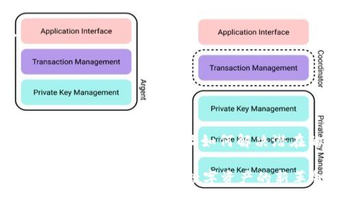 如何从Tokenim 2.0中提取代币

Tokenim 2.0, 代币提取, 区块链/guanjianci

在区块链技术的快速发展中，Tokenim 2.0作为一种新兴的代币经济模型备受关注。Tokenim 2.0不仅促进了代币的创造和流通，还为用户提供了方便灵活的代币管理功能。在这篇文章中，我们将深入探讨如何从Tokenim 2.0中提取代币，包括相关的步骤、注意事项以及用户可能遇到的问题。

### 什么是Tokenim 2.0？

Tokenim 2.0是对Tokenim平台的一次重大升级，旨在为用户提供更快捷、更安全的代币交易与管理体验。通过Tokenim 2.0，用户不仅可以创建自己的代币，还可以在平台内进行交易、存储和提取等操作。该平台采用了最新的区块链技术，确保交易的透明性和安全性。

### 如何提取代币？

要从Tokenim 2.0提取代币，用户需要遵循几个步骤。以下是提取代币的一般流程：

1. **登录账户**：用户首先需要使用自己的账户信息登录到Tokenim 2.0平台。

2. **访问钱包**：登录后，前往平台的“钱包”或“资产”页面，查看当前存储的代币余额。

3. **选择代币**：在钱包页面，选择要提取的代币。Tokenim 2.0支持多种代币类型，确保选择正确的代币。

4. **输入提取数量**：在选择代币后，输入要提取的数量。系统会显示当前的交易费用。

5. **确认提取**：仔细检查输入的信息后，确认提取请求。此时，系统可能会要求用户输入二次验证信息以增强安全性。

6. **完成交易**：确认后，系统将处理提取请求并生成交易记录。通常，提取到其他钱包地址需要一定时间，根据网络的繁忙程度而有所不同。

### 提取代币的注意事项

虽然提取代币的过程相对简单，但用户在操作时仍需注意一些细节，以确保顺利完成代币的提取。

1. **确保地址正确**：提取代币时，一定要仔细检查输入的地址是否正确，错误的地址可能会导致代币的永久损失。

2. **了解手续费**：提取代币通常会涉及到网络手续费。在进行提取之前，了解相关费用是很有必要的，以避免不必要的损失。

3. **保持账户安全**：在使用任何区块链平台时，保护账户信息至关重要。用户应该定期更改密码，并启用双重验证以防止账户被盗。

4. **时刻关注网络状态**：网络的拥堵情况会影响代币提取的速度，用户需要关注当前区块链网络的状态。

5. **了解平台规定**：不同的平台对于代币提取的规则有所不同，用户应提前了解Tokenim 2.0的相关规定和政策。

### 相关问题探讨

#### 1. 在Tokenim 2.0中有哪些代币可以提取？

Tokenim 2.0中的代币种类
Tokenim 2.0支持多种代币，用户可以在平台上创建多种类型的代币，除了自创的代币外，还有一些主流加密货币。常见的代币包括BTC、ETH、USDT等，以及平台上用户创建的新代币。

用户在提取代币时，可以查看自己的钱包中有哪些代币。每种代币的提取方式可能稍有不同，因此在提取之前，最好先了解各个代币的特点和提取要求。

此外，平台可能会定期更新支持的代币种类，用户建议关注官方公告，以获取最新信息。

综上所述，了解Tokenim 2.0支持的代币种类能够帮助用户做出更好的代币管理决策，包括提取时选择合适的代币。

#### 2. 提取代币时遇到网络拥堵，该如何处理？

应对网络拥堵的策略
在提取代币过程中，如果遇到区块链网络拥堵，提取交易的确认时间可能会延长。对于这种情况，用户可以采取以下几种策略：

1. **耐心等待**：最简单的方法就是耐心等待，随着区块链网络的拥堵缓解，代币提取请求会逐步得到处理。用户可以在钱包中查看交易状态。

2. **提升交易费用**：某些区块链平台允许用户在进行交易时选择支付更高的手续费，以提高交易的优先级。用户可以在提取过程中，主动选择更高的手续费来加速交易确认。

3. **选择非高峰时间**：在高峰时段，例如市场波动较大的时候，区块链交易量往往较大。用户可以选择在非高峰时段进行提取，以降低拥堵的影响。

4. **联系平台客服**：如果在提取过程中遇到无法解决的问题，用户可以联系Tokenim 2.0的客服人员，了解当前网络状态及处理时间。

5. **使用其他钱包**：如果网络拥堵严重且长时间未解决，用户可考虑将代币转移到其他钱包，这些钱包可能有不同的交易确认机制。

综上所述，面对网络拥堵时，用户应具备耐心，同时可以调整交易费用或者选择合适的提取时机，以提高交易的成功率和效率。

#### 3. 提取代币后会产生什么税务影响？

代币提取与税务的关系
在大多数国家和地区，代币交易和提取可能会涉及税务问题。用户应了解以下几点：

1. **交易税**：在一些国家，代币提取被视为交易行为，可能会产生交易资本利得税。用户在提取代币时，需按照规定报告相应的资本利得。

2. **持有期**：资本利得税通常根据持有期计算。持有期越长，税率可能越低。因此，用户在提取代币前，应了解自己的持有时间，以计算可能的税务影响。

3. **记录交易历史**：用户在提取代币时应保留交易记录，包括交易时间、代币种类、数量及相关费用。这些记录将在报税时派上用场。

4. **咨询专业人士**：税务政策各国不同，用户在面对复杂的代币交易和提取情况时，建议咨询专业的税务顾问，以确保合规并降低税务风险。

综上所述，代币提取后可能涉及的税务问题用户需要提前了解并准备，以避免后续的法律和经济负担。

#### 4. 如何确保提取代币的安全？

代币提取安全保障措施
在进行代币提取时，用户非常需要关注安全性。以下是一些提高提取安全性的措施：

1. **使用安全的钱包**：确保选用具有高安全保护级别的钱包进行代币存储和提取，避免在不安全的平台上进行操作。

2. **启用双重验证**：在Account设置中启用双重验证，增加账户的安全性。这能有效防止未授权的访问和提取。

3. **定期更改密码**：用户应该定期更新钱包密码，并使用复杂的密码组合。避免使用容易被破解的密码。

4. **保持设备和软件安全**：确保用户的计算机和移动设备安装最新的安全更新和防病毒软件，以防止恶意软件的影响。

5. **对不明链接和信息保持警惕**：不轻易点击不明链接或下载不明文件，防止遭受网络钓鱼等安全威胁。

遵循以上措施将显著提高用户在Tokenim 2.0提取代币时的安全性，防止代币损失。

#### 5. 提取代币失败的原因及解决办法

代币提取失败的常见原因
在Tokenim 2.0提取代币时，如果遇到失败的情况，用户需了解可能的原因及相应的解决办法：

1. **地址错误**：在提取过程中，用户可能录入了错误的接收地址。解决办法是仔细核对地址，确保填写无误。

2. **余额不足**：当用户输入的提取数量超过其余额时，提取请求将会被拒绝。在这种情况下，用户应确认余额，并再次调整提取数量。

3. **网络拥堵**：如前面提及，网络拥堵可能导致交易永久停滞或失败。用户可以选择等待，或选择支付更高的手续费。

4. **平台维护或问题**：在平台进行例行维护或出现技术问题时，提取请求可能无法完成。用户可关注Tokenim 2.0的公告，了解维护时间和恢复预期。

5. **合规问题**：如果用户的账户因涉及违规操作而被冻结，那么代币提取也会受到影响。此时，建议联系平台客服解决问题。

了解提取代币失败的原因，将帮助用户做出及时有效的应对措施，确保顺利完成代币提取。

### 结论

在Tokenim 2.0中提取代币的过程尽管相对简单，但仍需要用户保持谨慎和耐心，尤其在涉及金额和安全的问题上。通过了解提取流程、注意事项以及如何解决潜在的问题，用户可以更加顺利地进行代币提取。

未来，随着区块链技术的进一步发展，代币的提取和管理将会越来越方便，同时用户在操作过程中关于安全和合规的意识也要不断提升，以便在这场数字资产的新革命中占得先机。