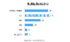 在区块链和加密货币的领域，＂Tokenim＂并不常见