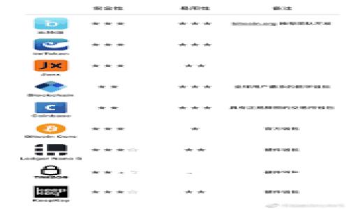 如何顺利将 Tokenim 2.0 转入交易所：步骤与注意事项