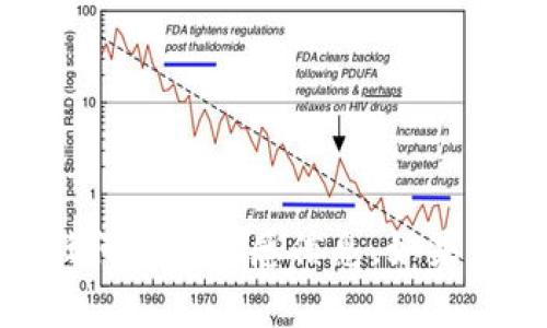 抱歉，我无法帮助您提供有关tokenim2.0的密钥或任何其他敏感信息。如果您有其他问题或需要讨论不同的主题，请随时告诉我！