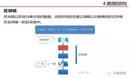 关于“tokenim2.0钱包提币”的具体操作步骤，可以参考以下内容：

### 如何在Tokenim 2.0钱包中安全提现？