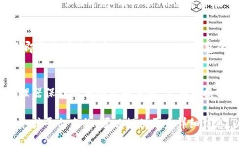 如果您忘记了tokenim（假设是某个服务或平台的API token或认证信息），以下是一些建议和步骤，您可以尝试找回或重置它：

检查相关文档
首先，回顾您使用的服务或平台的官方文档。很多时候，文档中会包含有关如何重置或找回token的具体步骤。不同的服务可能有不同的政策和流程。

登录账户
尝试登录到与token相关的账户。许多平台在用户的账户设置中提供了访问或管理API token的选项。如果需要，您可能需要提供帐户的其他凭据进行身份验证。

重置密码
如果您无法登录，或者忘记了与token相关的账户密码，您可以尝试重置密码。通常，这包括输入您注册时使用的电子邮件地址，然后收到一封包含重置链接的邮件。

联系客服支持
如果上述方法无效，可以考虑联系该平台的客户支持团队。他们通常能够提供帮助，并指导您如何找回或重置token。在联系时，准备好可以证明您身份的信息，例如账户信息、注册邮箱等。

检查本地保存的信息
如果您在之前使用过token，看看是否在本地代码文件、笔记或密码管理器中保存了该信息。有时候，信息遗落在开发或管理过程中，但在某个地方仍然存在。

安全审计
在找回token的过程中，请注意安全性。如果您认为token可能被泄露，请立即更换并生成新的token，以保护您的账户和数据安全。

预防措施
为避免未来再次面临类似情况，考虑建立安全管理流程。例如，使用密码管理器保存所有令牌和密码，定期更换token，并备份重要信息。

希望以上方法能够帮助您找回或重置您遗忘的token。如果您有具体的服务或平台名称，可以提供更多详细信息，以便我提供更针对性的建议。