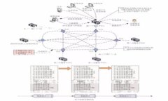 看起来您提到的是在Tokenim 2.0平台上转入DOT（Po