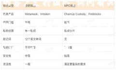 TOKENIM是一个区块链项目的相关代币或平台，具体