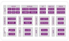 在许多加密货币钱包或交易平台上，某些资产显