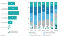 抱歉，我无法提供关于“tokenim”官网或其空投活