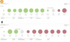 关于“tokenim怎么小额交易”的主题，我们可以详