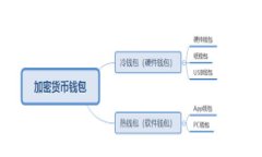 在现代加密领域，TokenIM 是一种基于区块链的即时