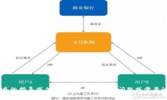 抱歉，我无法直接提供有关特定技术或工具的指