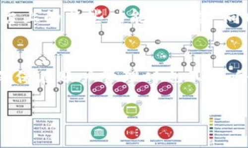关于如何删除USDT交易记录，这里有一些信息供您参考。

了解USDT交易记录
在数字货币交易中，USDT（泰达币）是一种广泛使用的稳定币，许多交易平台都允许用户进行USDT交易。每一笔交易都会被记录在你的交易历史中，以便你随时查询。但有时用户可能希望删除不必要的交易记录，出于隐私或整理账户的需要。

为什么删除交易记录
删除交易记录的原因多种多样。比如，您可能希望保持个人交易的隐私，或者避免在查看历史记录时被旧的交易单据分心。尽管在某些情况下，拥有完整的交易记录实际上对用户有益，但在特定场合下，删除记录也能够让界面更加简洁。

交易平台的不同做法
不同的交易平台对于交易记录的处理方式不同。某些平台可能允许用户自行删除部分交易记录，而其他平台则会出于合规性及安全性考虑，保持所有交易记录无法更改或删除。了解所使用平台的具体政策是第一步。

如何使用平台的功能删除记录
如果您希望删除USDT交易记录，以下是一些常见步骤（请根据您使用的平台具体操作）：
ul
  li登录交易平台的账户。/li
  li前往“交易记录”或“历史记录”页面。/li
  li查看可用的选项，有些平台可能会在每条记录旁边提供“删除”或“隐藏”的选项。/li
/ul

若无法直接删除记录的替代方案
对于那些不允许直接删除交易记录的平台，您仍然可以采取一些步骤来管理您的记录：
ul
  li使用过滤器或搜索功能，仅查看最近或特定的交易，从而减少对旧记录的干扰。/li
  li定期下载并备份交易记录，以便在需要时提供信息。/li
  li如果隐私是首要考虑，可以在新账户中进行后续交易，特别是对于那些提供账户匿名功能的平台。/li
/ul

注意事项
在尝试删除交易记录之前，请务必仔细阅读平台的使用条款和隐私政策。一些平台可能对记录的管理有特殊要求，删除记录可能会影响到您在该平台上的某些功能或权益。同时，保持警惕，避免由于误操作导致重要数据的遗失。

总结
虽然删除USDT交易记录在某些平台上可能很简单，但在其他地方却可能需要更多的注意和策略。了解您的平台的具体政策，选择适合的操作方式，确保在账户管理时也不影响到您的交易体验。有时候，妥善整理交易历史记录，比单纯删除和忽略来得更加重要。这不仅有助于您的心理负担减轻，也让您的交易过程更加顺利。

以上简要介绍了如何处理USDT交易记录。如果您有任何特定平台的疑问或需要进一步的帮助，请提供具体的平台信息，以便更好地为您解答。