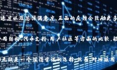 关于Tokenim 2.0的评估可以从几个方面来考虑，包括