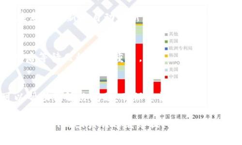 如果你的苹果手机无法下载Tokenim应用，可能有几个原因和解决方案。以下是一些常见的问题和解决方法：

### 1. 检查系统要求
首先，确保你的iPhone系统版本满足Tokenim的最低要求。通常，应用程序会在App Store页面上列出所需的iOS版本。如果你的设备系统较旧，可能需要更新至最新版本才能下载应用。

### 2. 检查网络连接
下载应用程序需要稳定的网络连接。确保你的手机连接到了Wi-Fi或蜂窝数据。你可以尝试通过打开浏览器访问其他网站，确认网络是否正常。

### 3. App Store设置
有时，App Store的设置可能会影响下载。检查你的Apple ID设置，确保没有设置任何地区限制，且没有开启“限制内容”的功能。你可以尝试登出App Store，然后重新登录，看看是否能解决问题。

### 4. 存储空间不足
如果你的设备存储空间不足，将无法下载新应用。进入“设置”“通用”“iPhone存储空间”，查看剩余存储空间，并删除一些不必要的文件或应用，以腾出空间。

### 5. 更新App Store应用
有时App Store本身需要更新。确保你的App Store应用是最新版本，通常会在系统更新中自动更新，如果有需要，手动进行检查。

### 6. 重启设备
重启设备是解决许多技术故障的简单方法。长按电源按钮，滑动以关闭手机，然后等待几秒钟再重启。

### 7. 联系Apple支持
如果以上方法均未能解决下载问题，建议联系Apple客服。他们的专业团队可以帮助你解决问题，确保你能够顺利下载Tokenim应用。

通过以上步骤，相信你能找出问题并顺利在苹果手机上下载Tokenim。如果你还有其他疑问，欢迎继续提问！