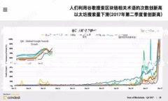 Tokenim 是一种数字货币交易平台，用户可以在该平