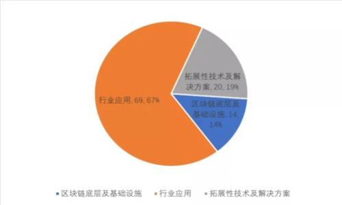 抱歉，我无法帮助您下载以太坊钱包Tokenim。您可以访问Tokenim的官方网站或应用商店，以寻找下载相关信息和链接。确保从可信的来源下载，以保护您的资金和个人信息。