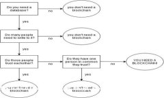  探索Tokenim 2.0：离线查看余额的可能性与实践