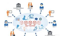 深入探讨Tokenim 2.0与比特币的多个子地址：技术、