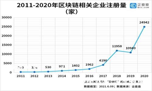 与关键词

如何创建Tokenim 2.0冷钱包：完整指南